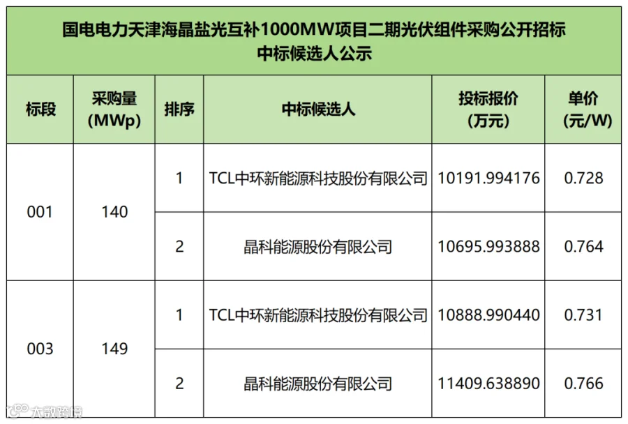 招中标(1)_Sheet1 (4).png