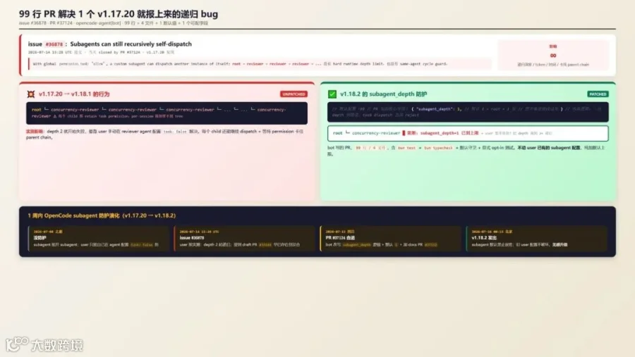 oc-v1182-02-subagent.png