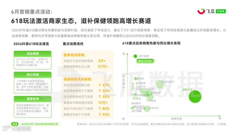 【飞瓜月报】2026年06月飞瓜抖音电商营销月报_页面_04.png