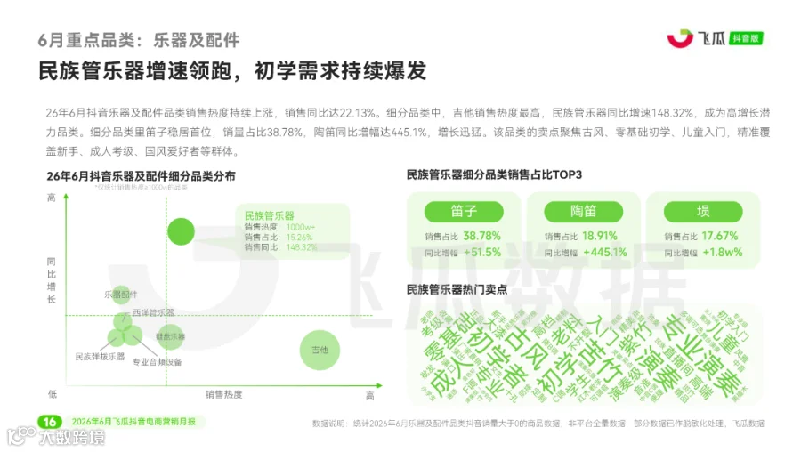 【飞瓜月报】2026年06月飞瓜抖音电商营销月报_页面_17.png
