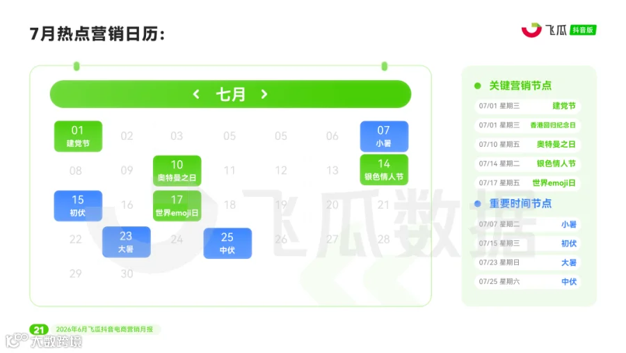 【飞瓜月报】2026年06月飞瓜抖音电商营销月报_页面_22.png