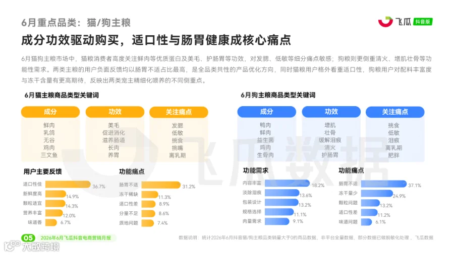 【飞瓜月报】2026年06月飞瓜抖音电商营销月报_页面_06.png