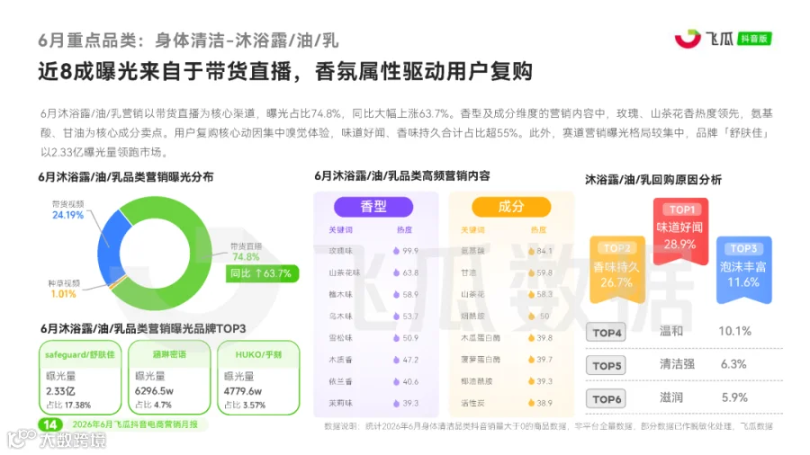 【飞瓜月报】2026年06月飞瓜抖音电商营销月报_页面_15.png