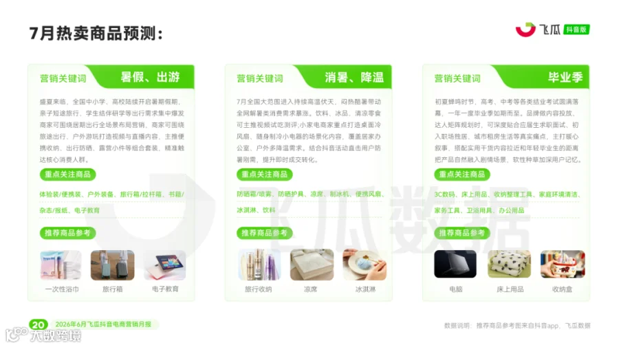 【飞瓜月报】2026年06月飞瓜抖音电商营销月报_页面_21.png