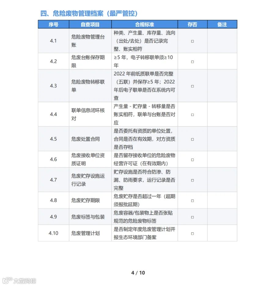 2 危废档案.png