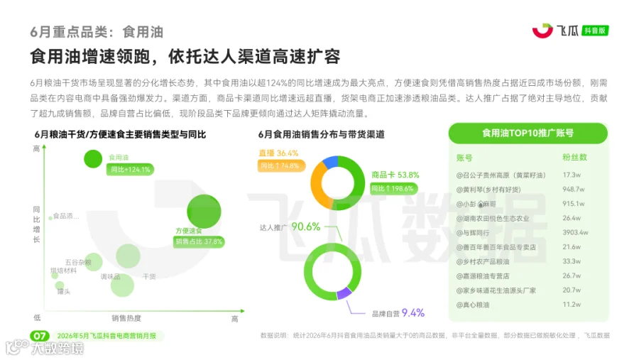 【飞瓜月报】2026年06月飞瓜抖音电商营销月报_页面_08.png