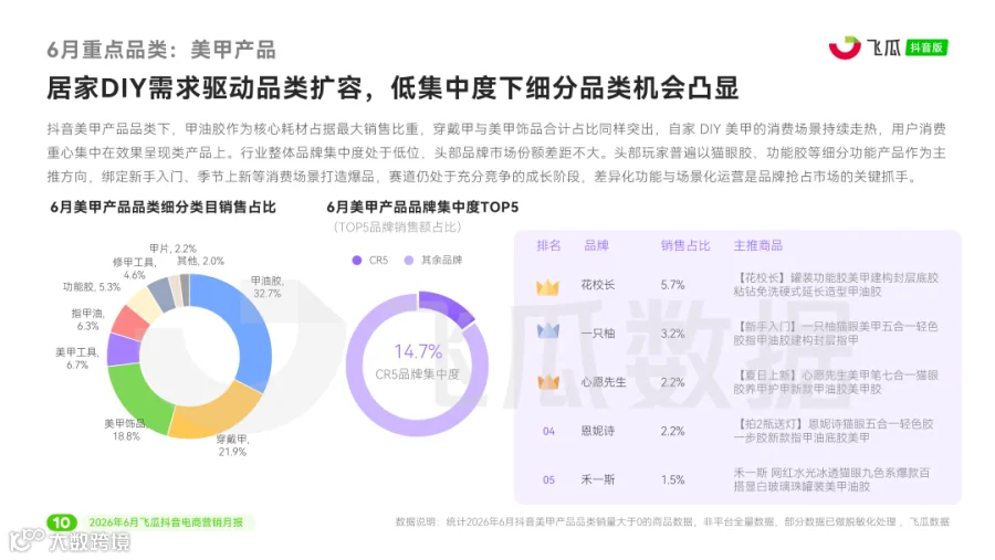 【飞瓜月报】2026年06月飞瓜抖音电商营销月报_页面_11.png