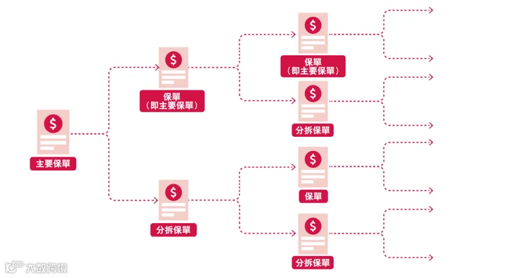 保单拆分：你真的了解吗？ - 知乎