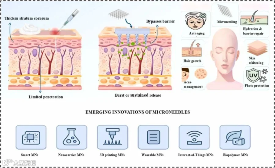 Microneedle-based.jpg