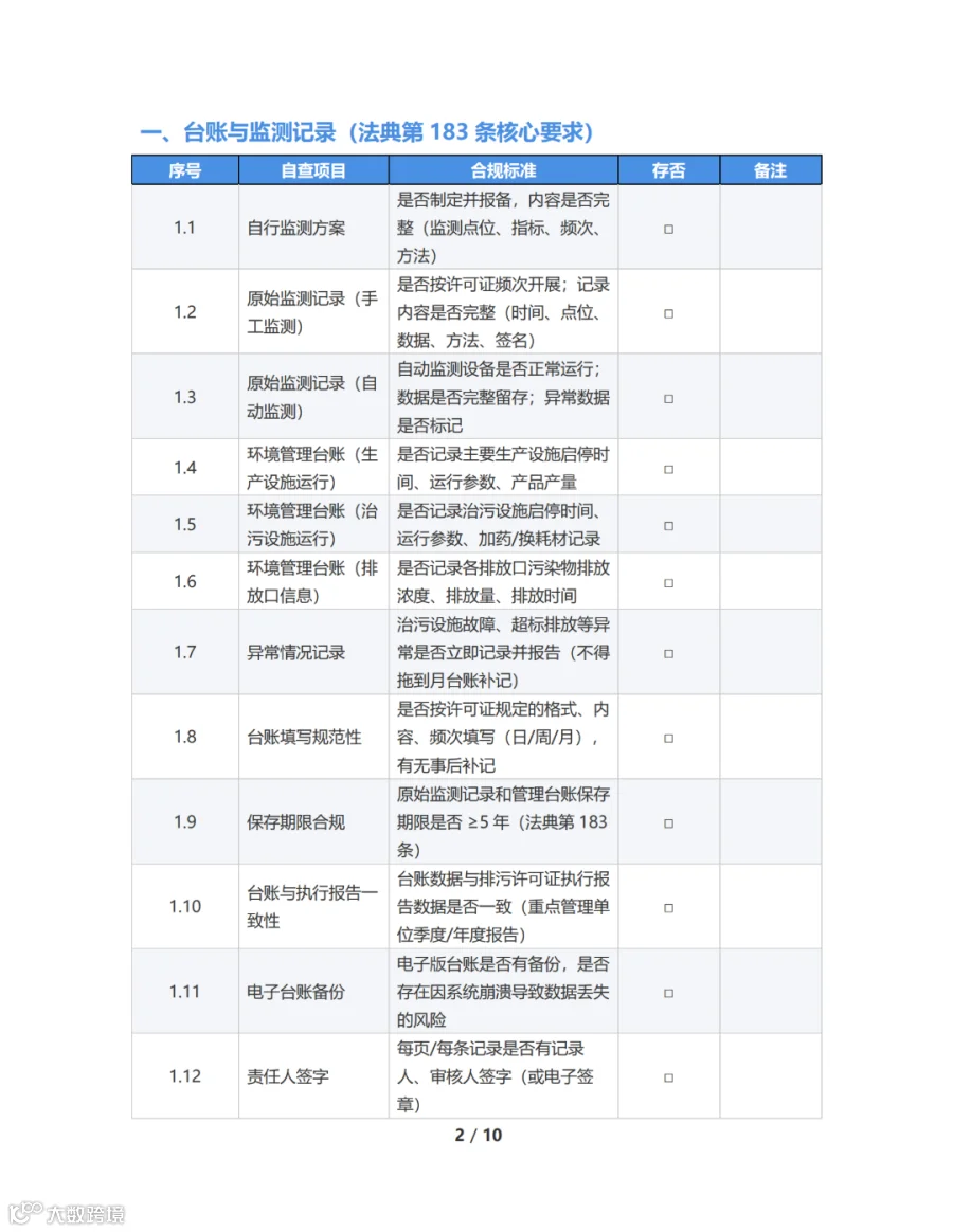 1 台账与监测记录.png
