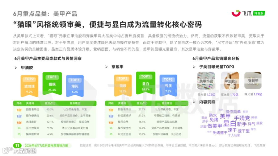 【飞瓜月报】2026年06月飞瓜抖音电商营销月报_页面_12.png