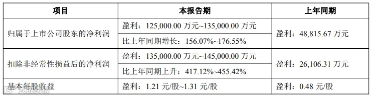 业绩预报.png