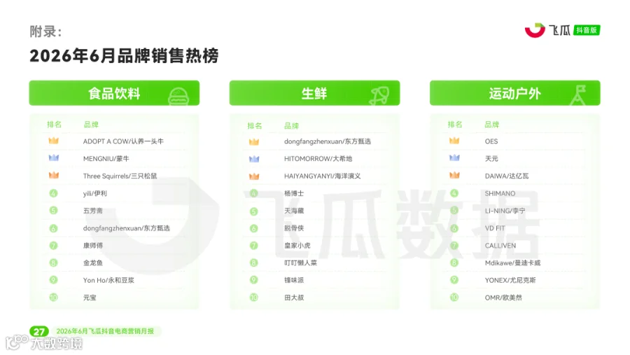【飞瓜月报】2026年06月飞瓜抖音电商营销月报_页面_28.png