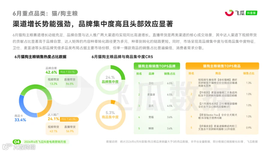 【飞瓜月报】2026年06月飞瓜抖音电商营销月报_页面_05.png