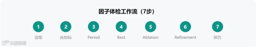 因子体检工作流(7步)
