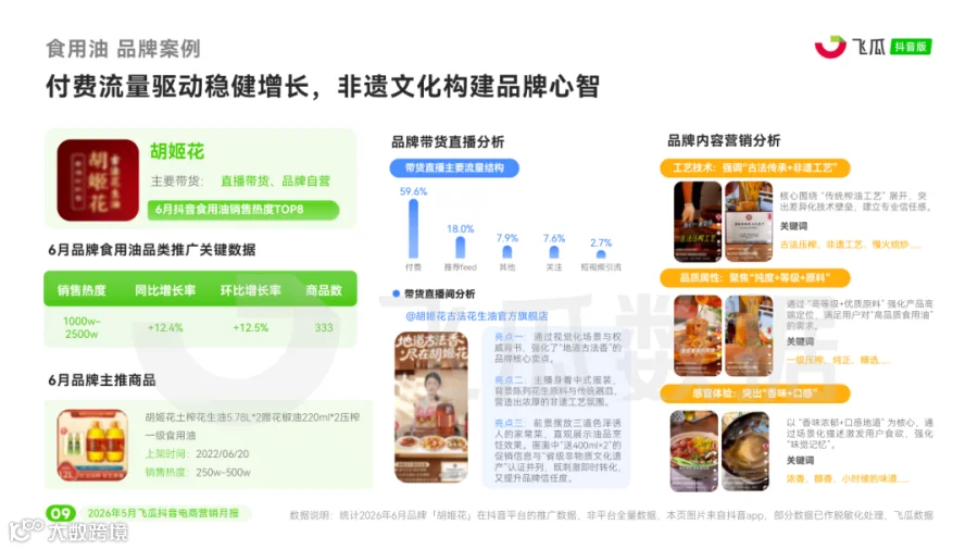 【飞瓜月报】2026年06月飞瓜抖音电商营销月报_页面_10.png