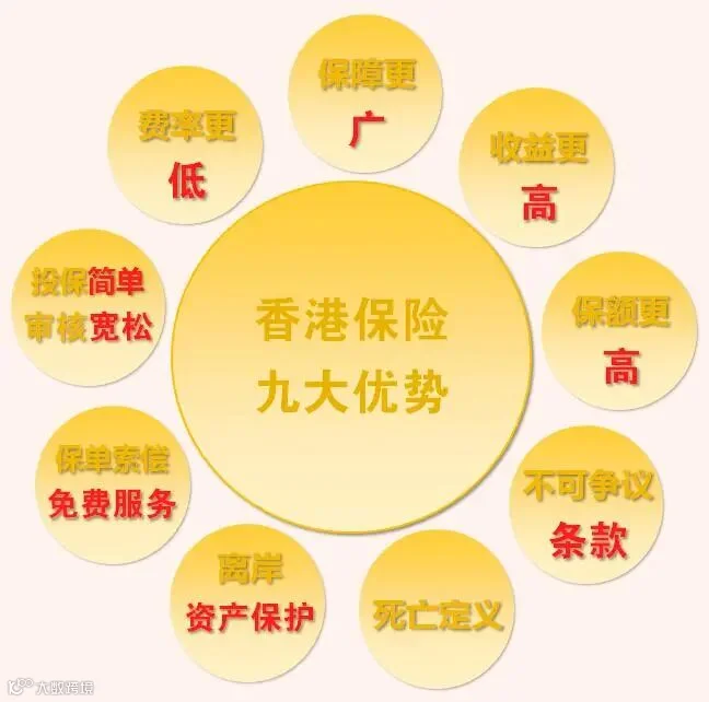 【香港保险】优势大盘点,地人为何喜欢到【香港买保险】!|港汇保 - 知乎