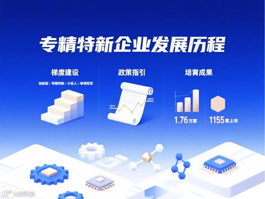 国家级专精特新“小巨人”企业