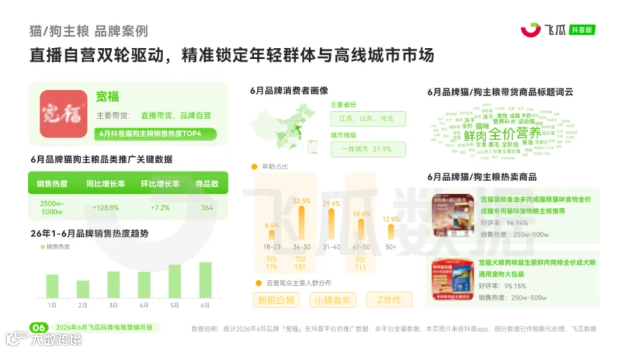 【飞瓜月报】2026年06月飞瓜抖音电商营销月报_页面_07.png