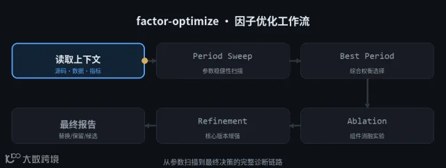 factor-optimize 工作流动图