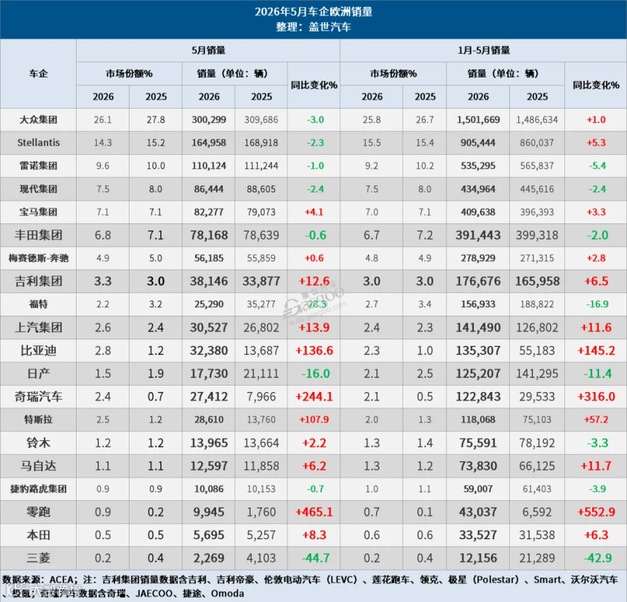 关税高压之下实现突围！中国车企在欧销量为何首次超越日系车企？