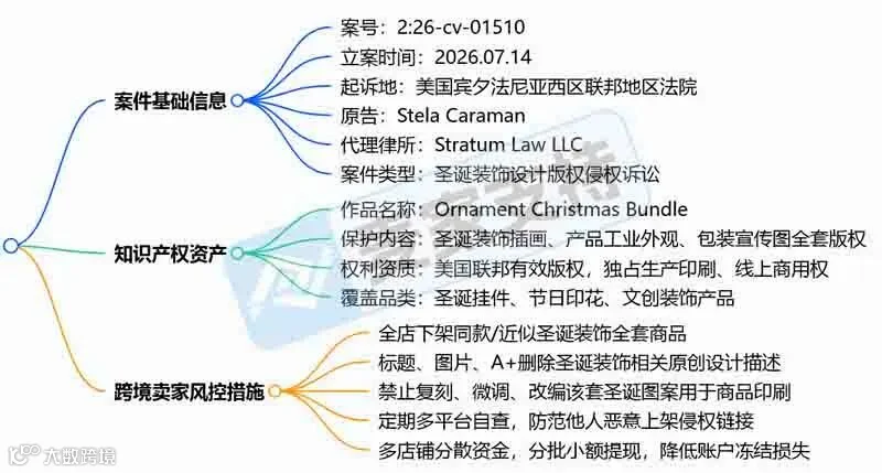 6-cv-01510，刺绣版权扎堆维权，圣诞装饰八件套需避雷！"