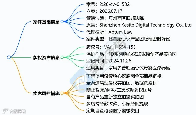 6-cv-01532，小众赛道多普勒家用胎心仪也有TRO冻结风险！版权维权进行时"