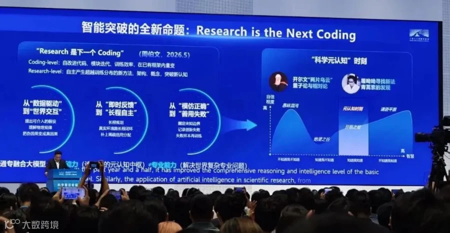Research is the Next Coding