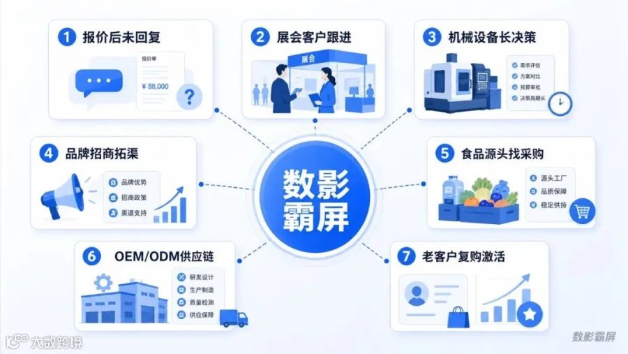 数影霸屏七大应用场景