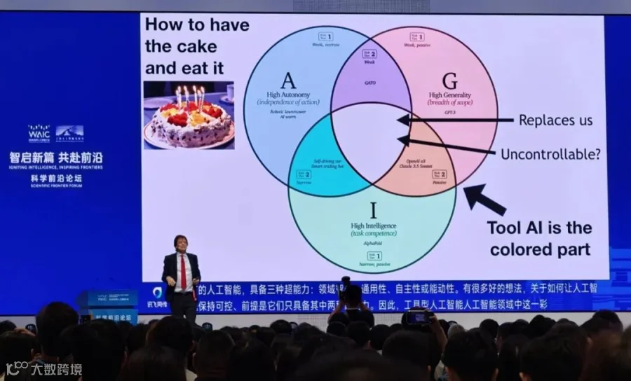 Tool AI 的能力边界
