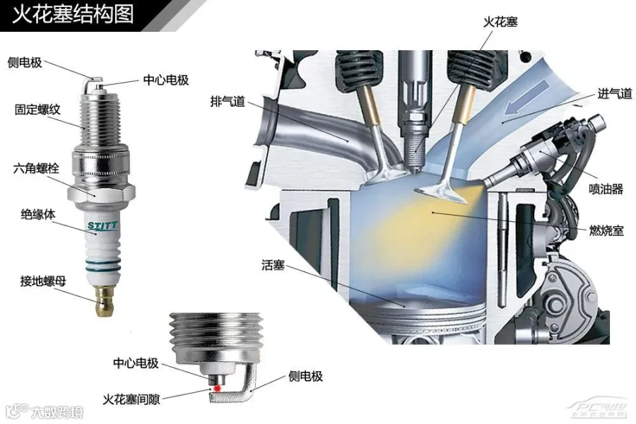 发动机结构种类解析_太平洋汽车网