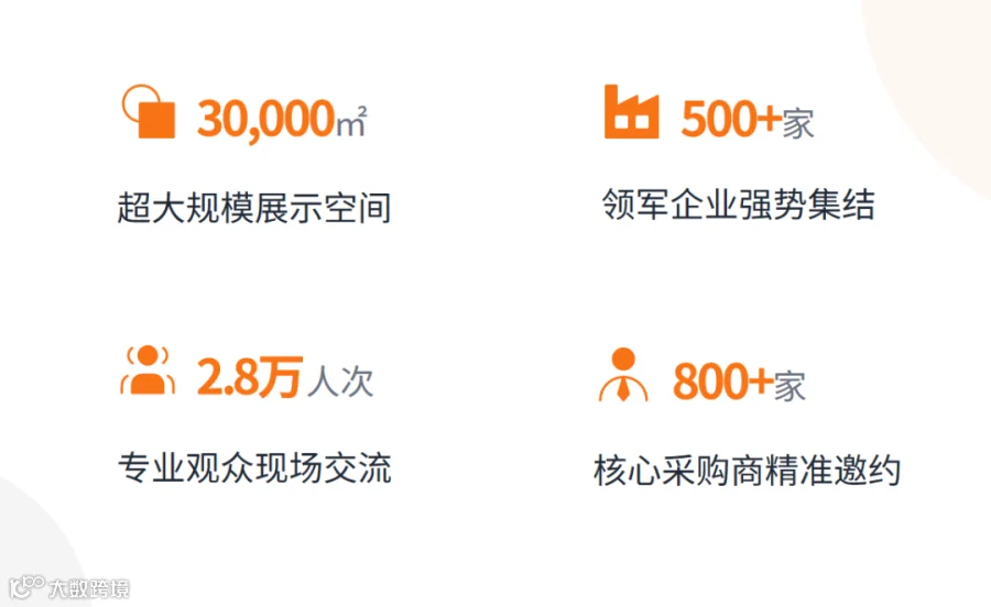 2027规模.png