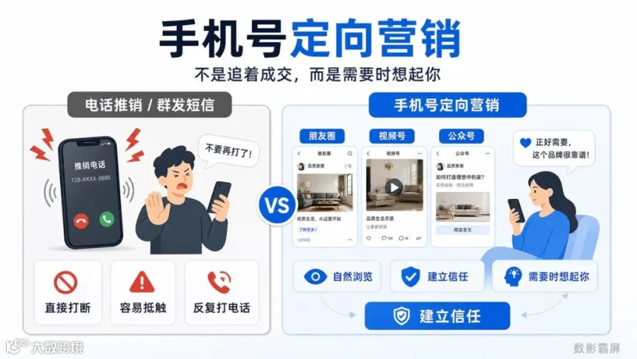 手机号定向营销：广告培育 vs 电话推销