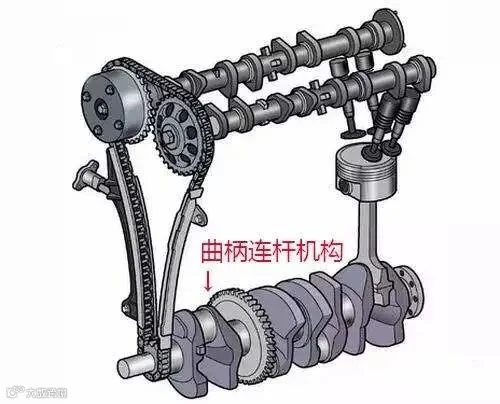 曲柄连杆机构的组成，知识介绍