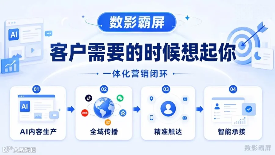 数影霸屏：客户需要的时候想起你