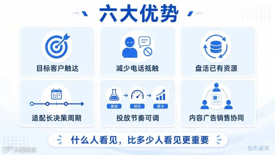 手机号定向营销六大优势
