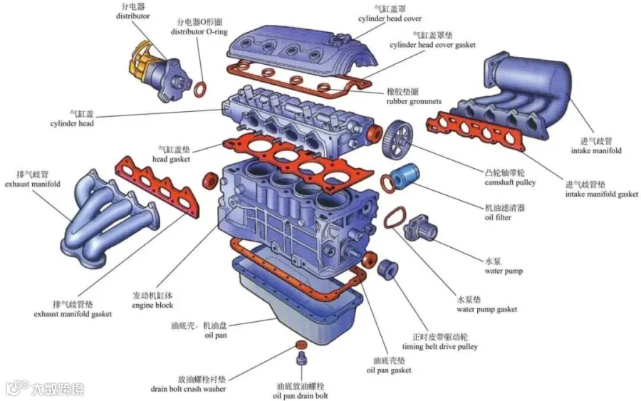 图解·汽车（1）了解发动机的基本构造 - 知乎