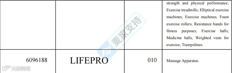 6-cv-01980｜Lifepro商标维权已申请TRO，健身卖家立刻自查下架"