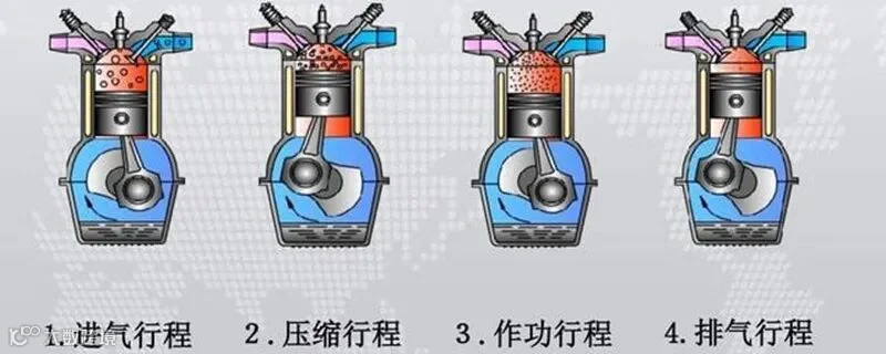 四冲程汽油机的四个冲程图解,四冲程是什么意思_车主指南