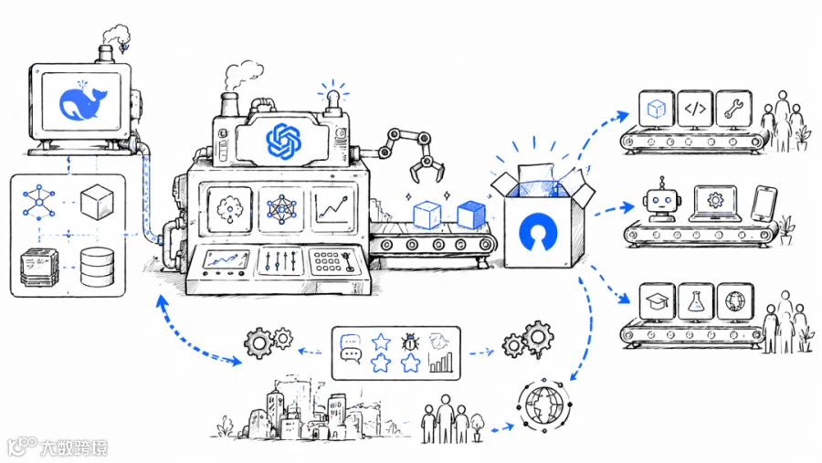 图：03｜DeepSeek 之后，OpenAI 为什么重新重视开源？
