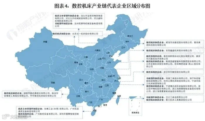 【干货】2022年中国数控机床行业产业链全景梳理及区域热力地图_行业研究报告 - 前瞻网