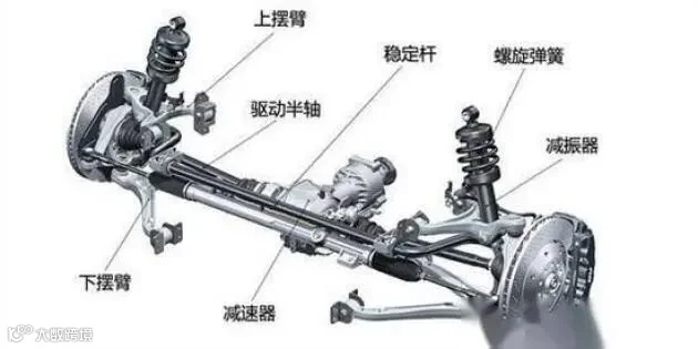 麦弗逊式独立悬架那点事儿_易车