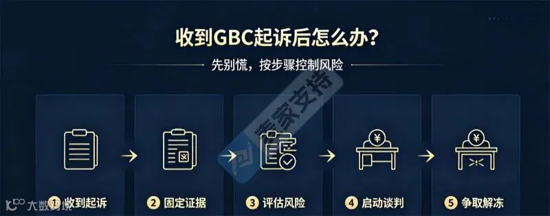 GBC律所是哪家？中国卖家被GBC起诉TRO后，赔偿金额一般是多少？