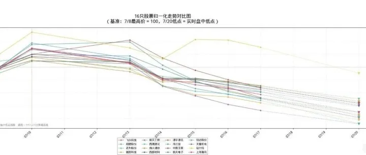 不惜一切代价抛航天，我是那个代价