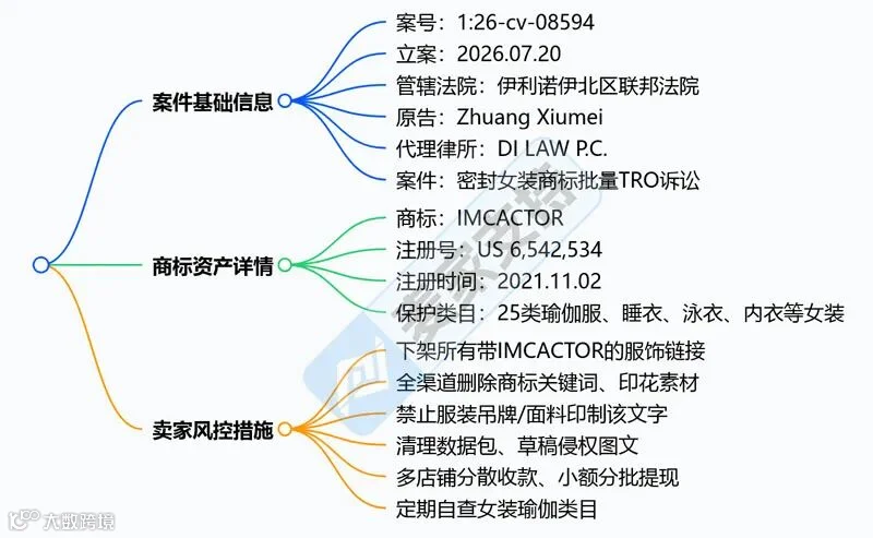 6-cv-08594｜IMCACTOR女装商标维权，TRO冻结预警"