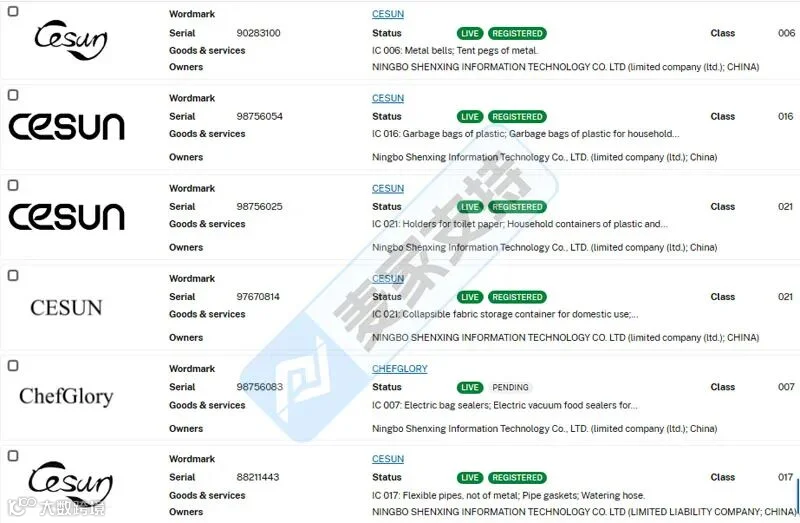 6-cv-08573|家用垃圾桶商标隐匿维权,伊利诺伊法院已立案!"