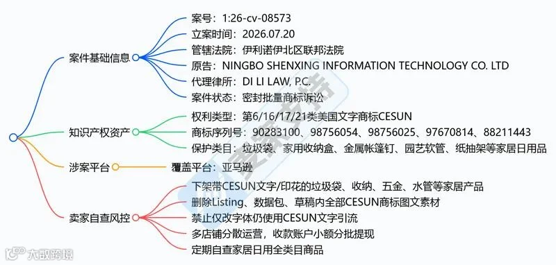 6-cv-08573|家用垃圾桶商标隐匿维权,伊利诺伊法院已立案!"