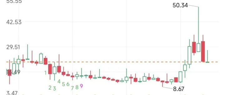 周末思考：新疆有色集团与新疆地矿投资集团合并深度研判