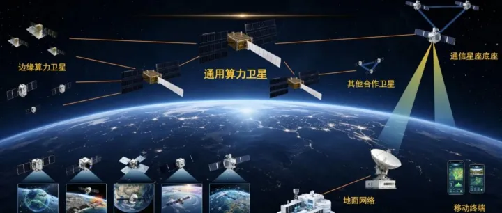 一千颗卫星！上海“星枢计划”太空算力星座