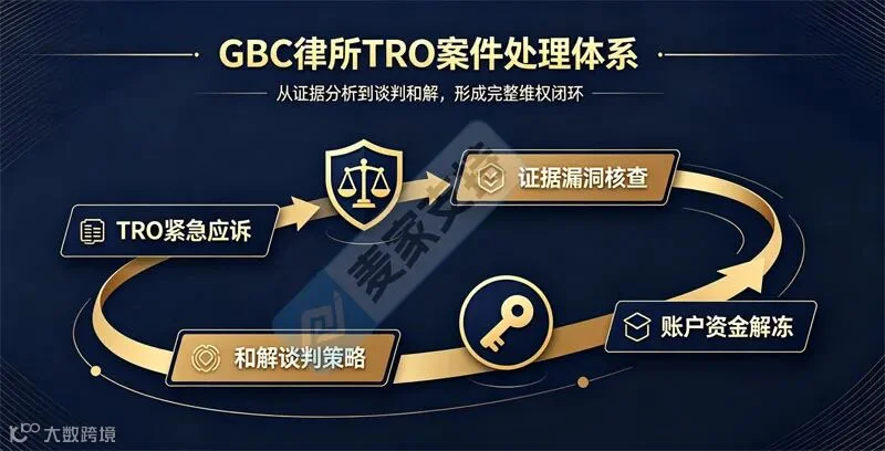 GBC律所是哪家？中国卖家被GBC起诉TRO后，赔偿金额一般是多少？